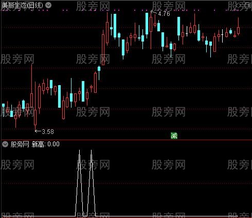 通达信量能新高选股指标公式