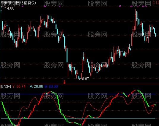 通达信夺金抢银波段指标公式