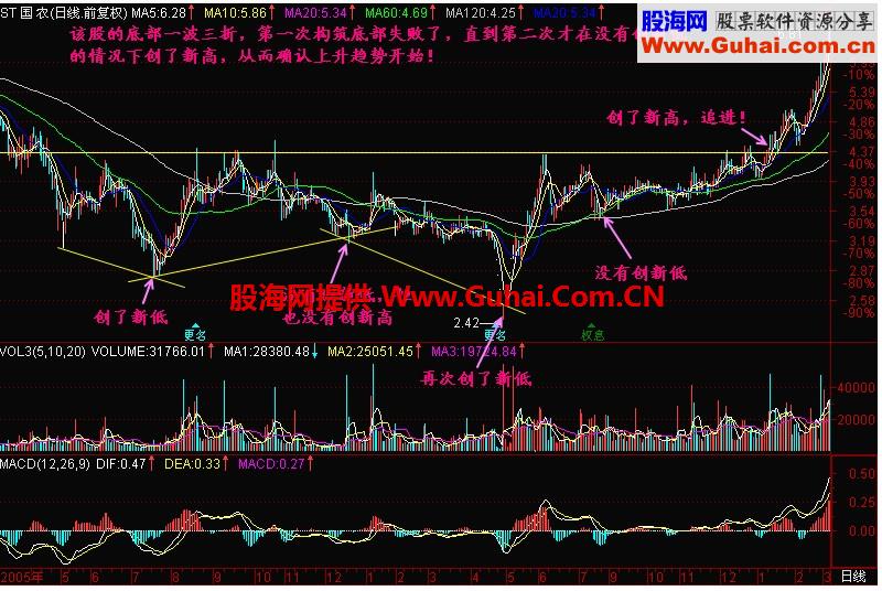 新生300天图解教程 第172节：会创新低还有新低直到不创新低