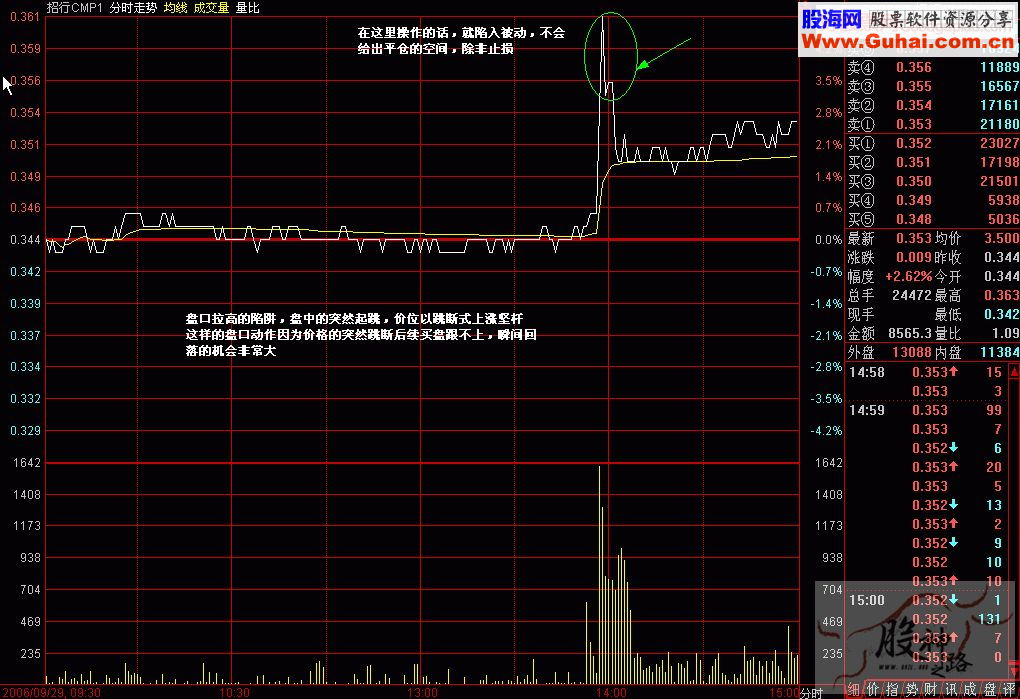 预示股价将上涨的K线组合