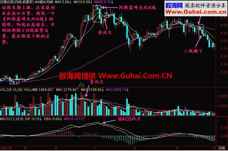 新生300天图解教程 第108节：阳阴墓碑夹多K线