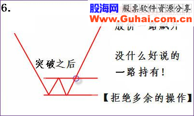 完整的技术交易策略分析图