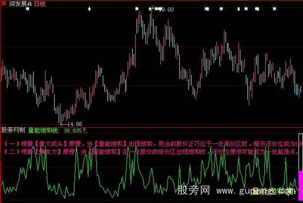 大智慧量能饱和指标公式