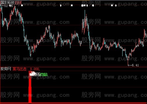 大智慧黑马出击指标公式