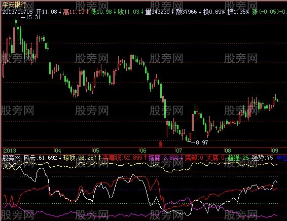 飞狐笑傲股林指标公式