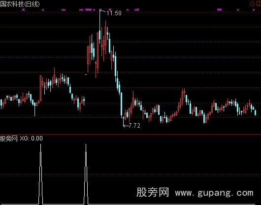 通达信一击选股指标公式