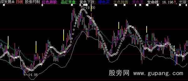 大智慧清醒波段主图指标公式