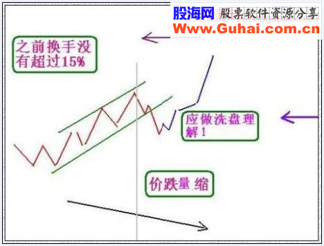 要赚钱就做精这张图