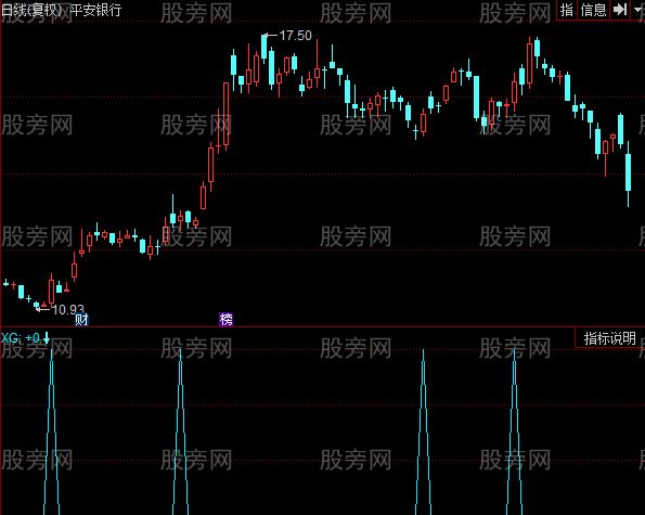 同花顺勇哥KD选股指标公式