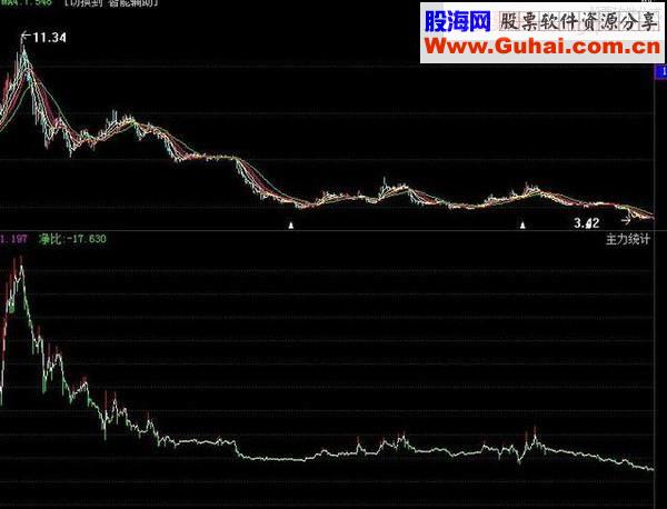 短线高手悟出的高抛低吸T+0解套铁律