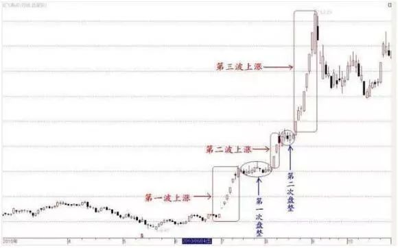 捡钱时代 散户坚决捂股，这类个股将直线拉升