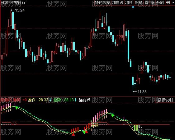 同花顺抓强股指标公式