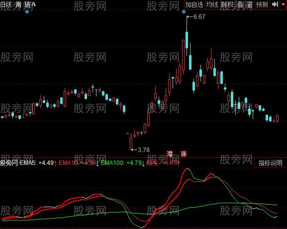 同花顺财神爷爷指标公式