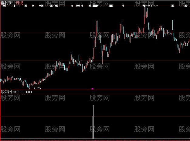 大智慧长上影后涨停选股指标公式