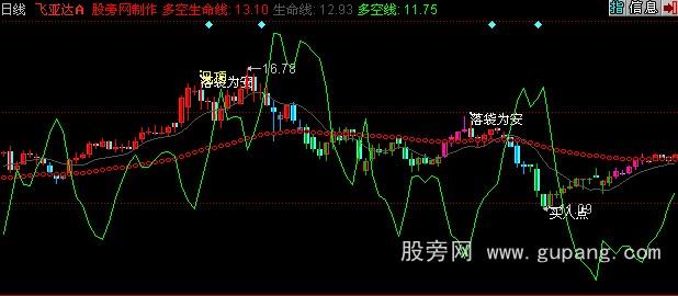 同花顺买卖主图指标公式