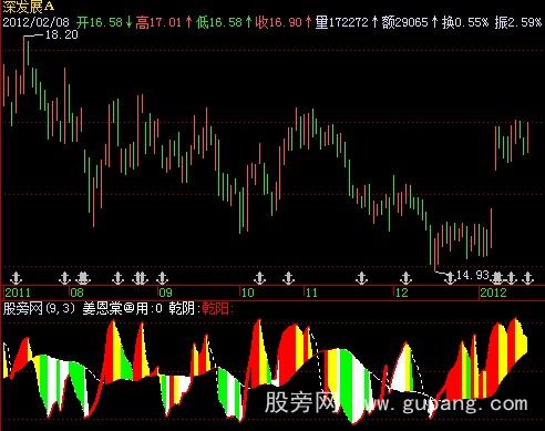 飞狐全息四象多空趋势看盘指标公式