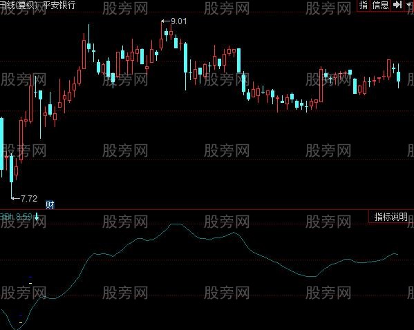 同花顺无形多空指标公式