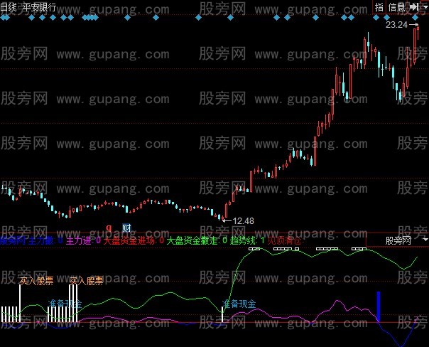 同花顺精确买卖指标公式