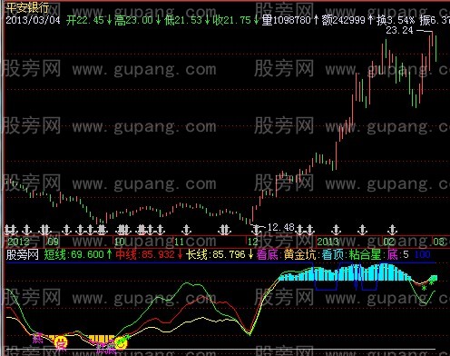 飞狐抄底难求指标公式