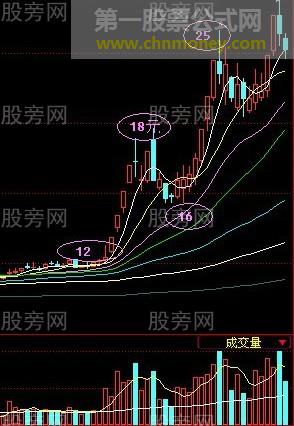 牛股的第二波和第三波