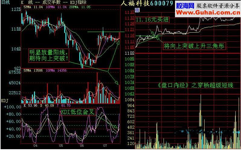 盘口实战分析图文教程(图解) 