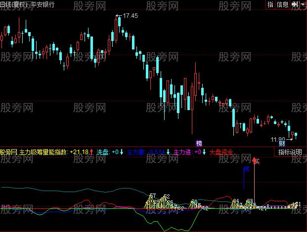 同花顺吸筹买入卖出指标公式