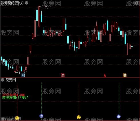 通达信波段涨跌幅度指标公式