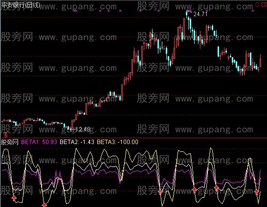 通达信S理论指标公式