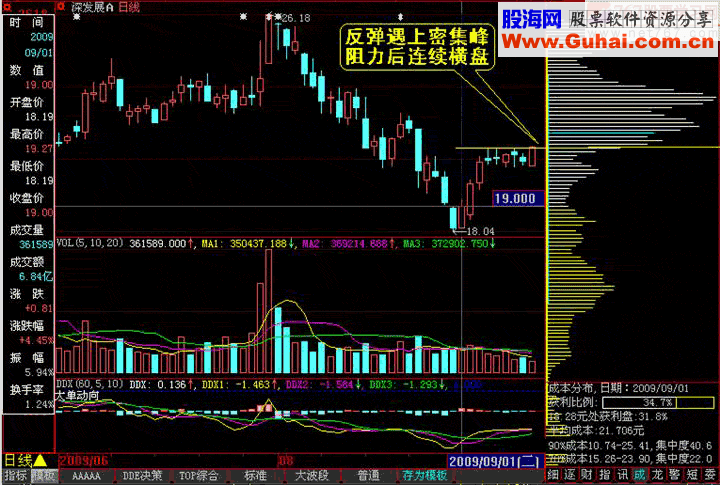 筹码分布图入门图解(图)