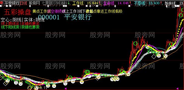 大智慧最强最牛主图指标公式