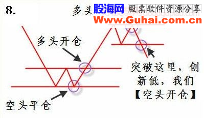 掌握下面几幅图，傻子都会炒股