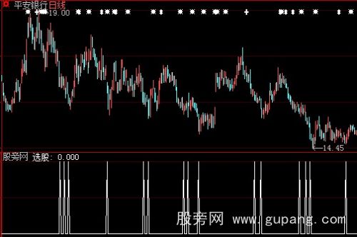 大智慧火焰山选股指标公式