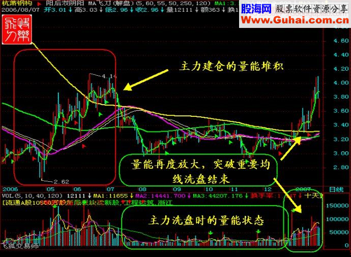 涨停王组合抓涨停九绝招