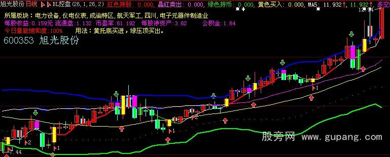 大智慧BL控盘主图指标公式