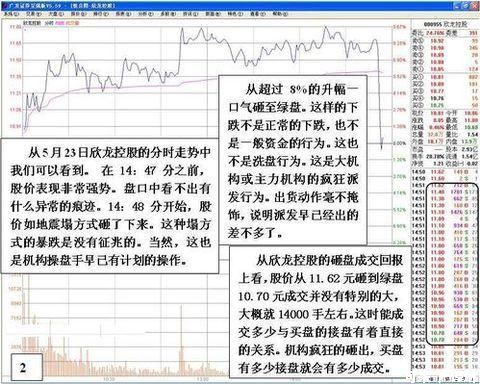 图解庄*家出货手法遭曝光