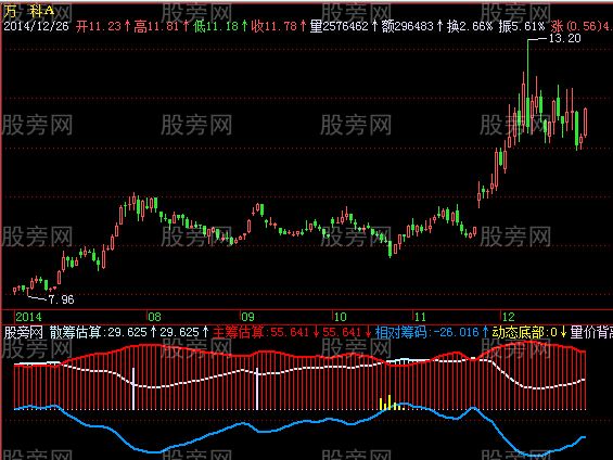 飞狐庄见愁指标公式