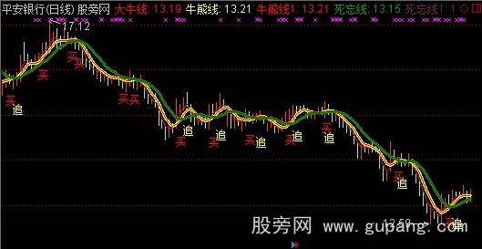 通达信超级大牛主图指标公式