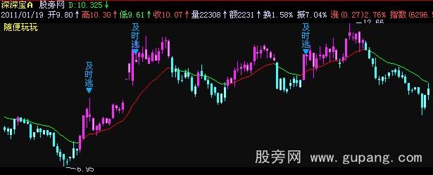 飞狐自用操盘主图指标公式