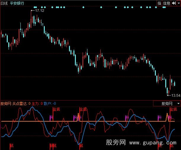 同花顺跟庄指标公式