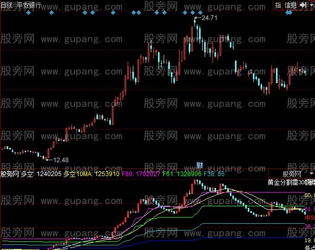 同花顺资金多空线K线指标公式