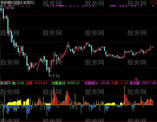 通达信监测主力资金进出指标公式