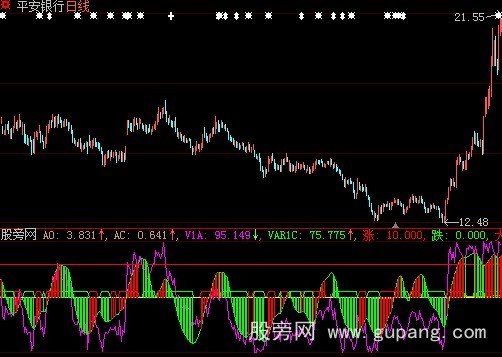 大智慧捕捉超跌指标公式