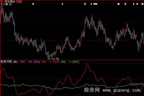 大智慧超大盘指标公式