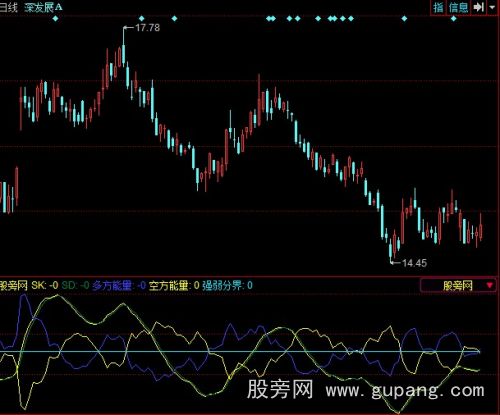 同花顺短线高手指标公式