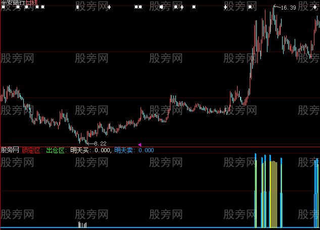 大智慧主力进出货指标公式