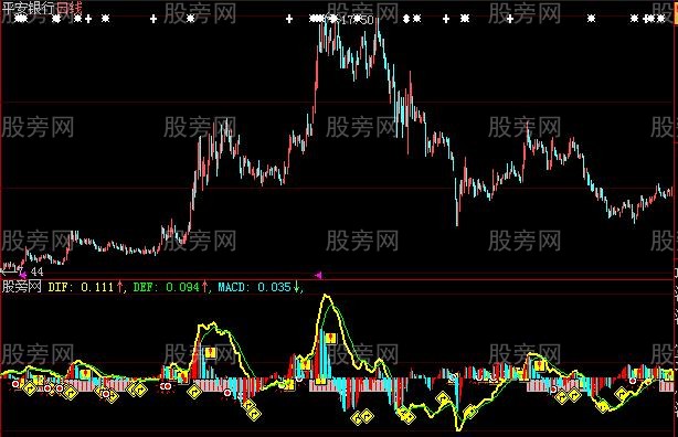 大智慧MACD新战法指标公式