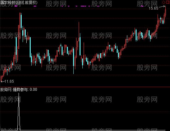 通达信强势参与选股指标公式