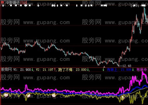 大智慧一招就够指标公式