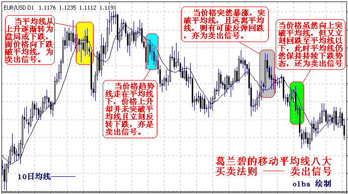 10MAnbsp;或nbsp;14MAnbsp;的买卖法则 - 天马行空 - 大道至简 ，快乐股道！