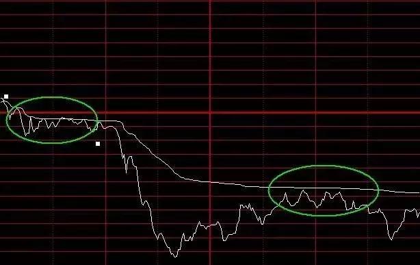 一位操盘手潜心研究出分时绝技，牢记一招，轻松盈利就是这么简单